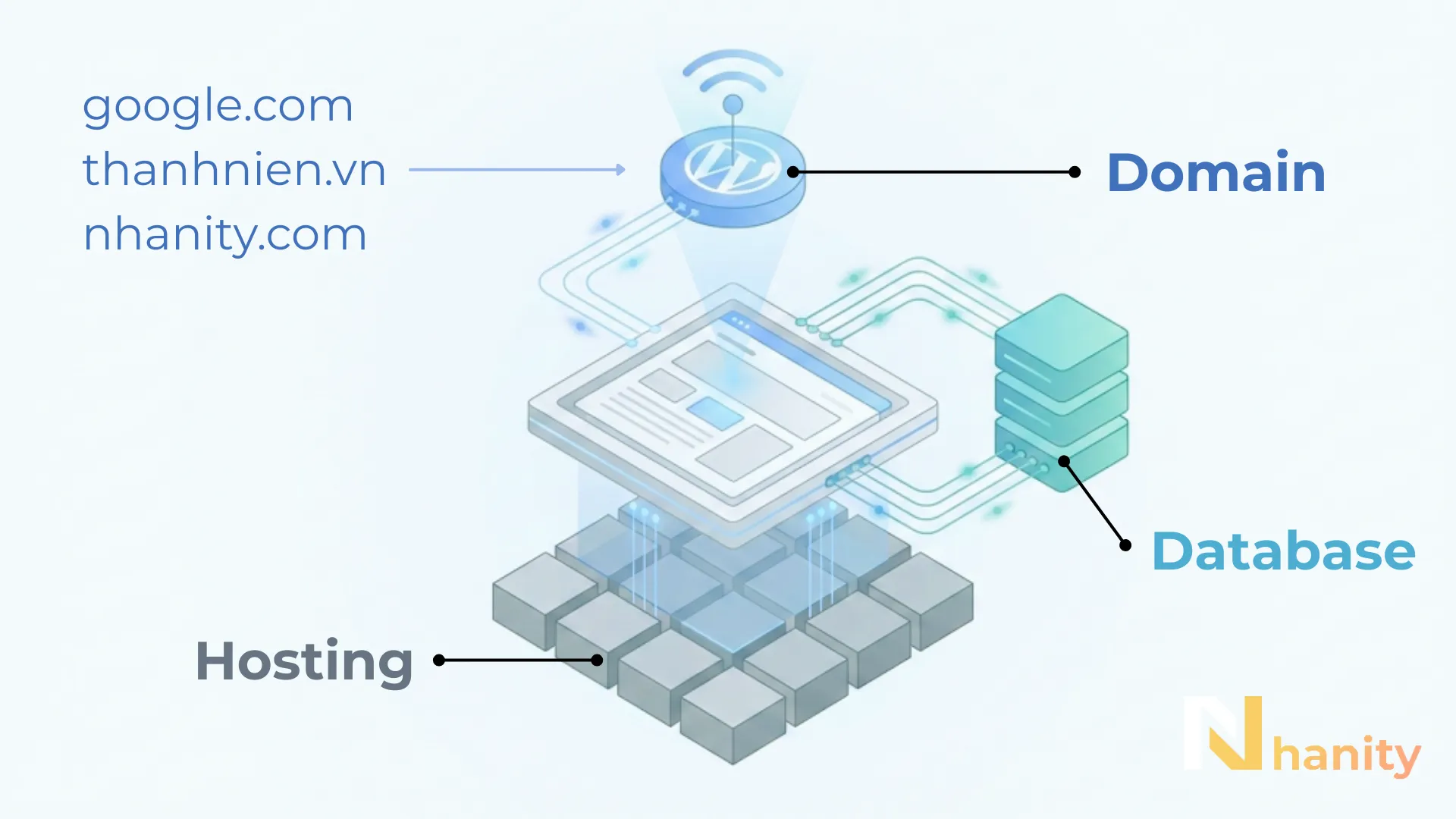 ha-tang-van-hanh-wordpress Hạ tầng vận hành WordPress