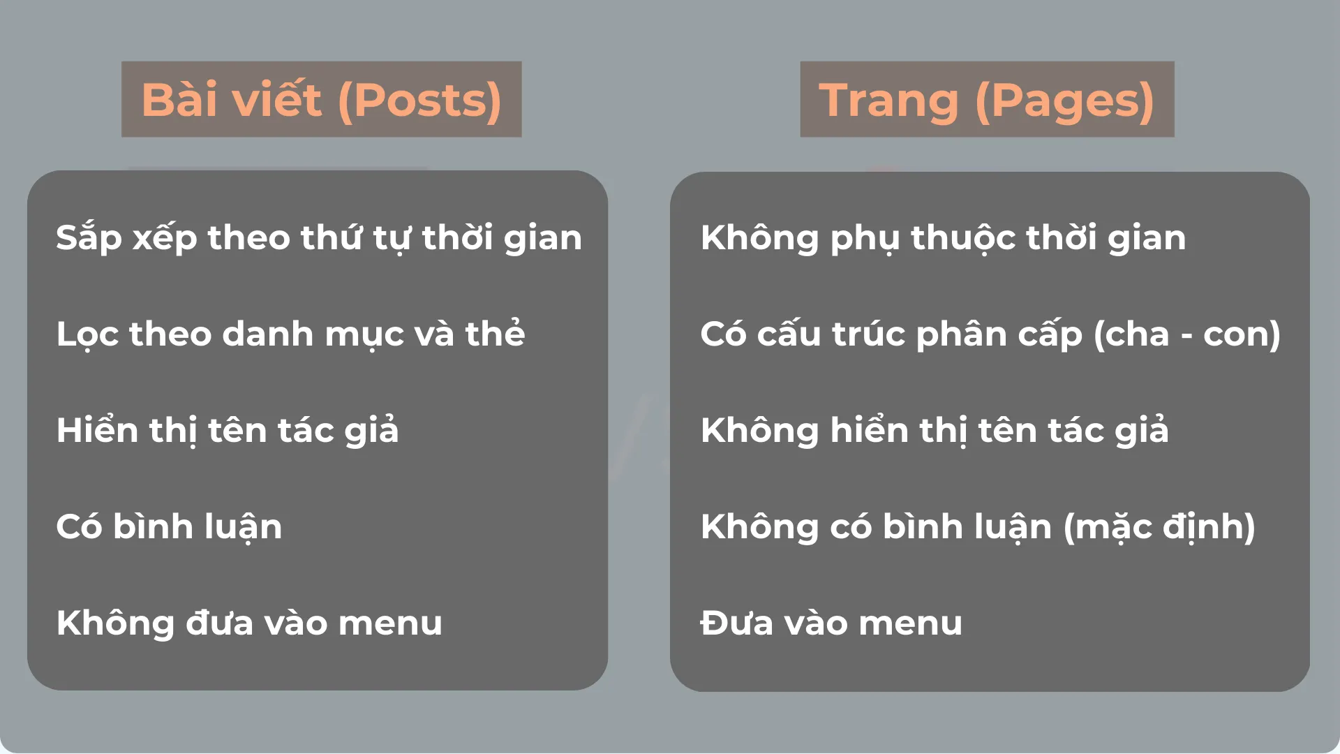 phan-biet-post-va-page Phân biệt post và page