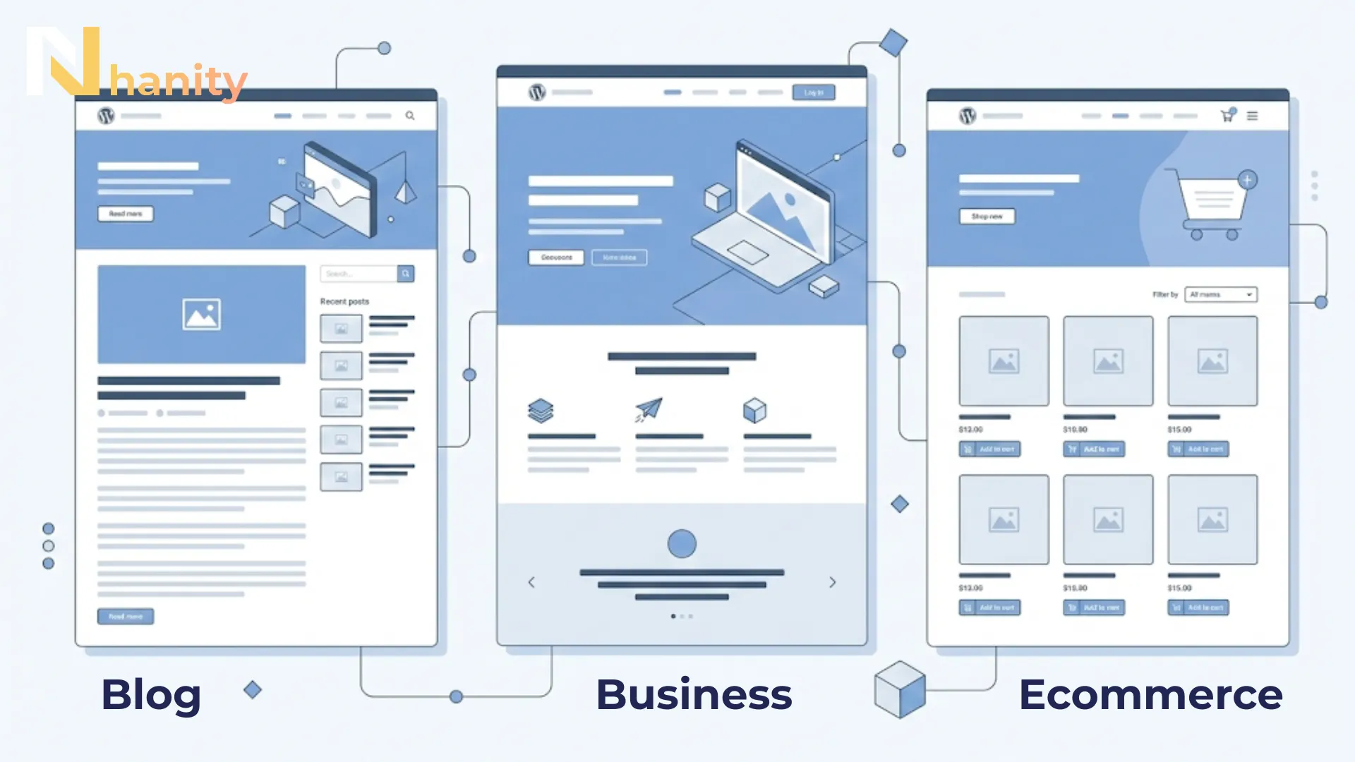 cac-loai-theme-wordpress-1 Các loại theme WordPress phổ biến