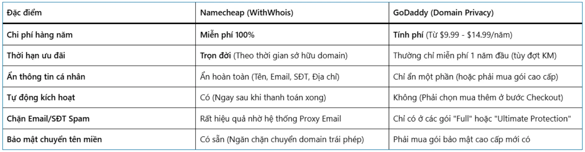 so-sanh-tinh-nang-bao-mat So sánh tính năng bảo mật