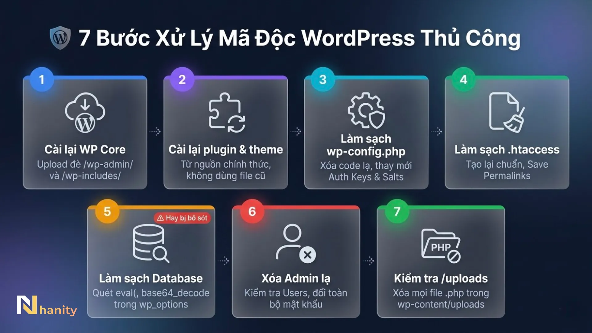 7-buoc-xu-ly-ma-doc-hieu-qua 7 tiêu chí xử lý mã độc hiệu quả
